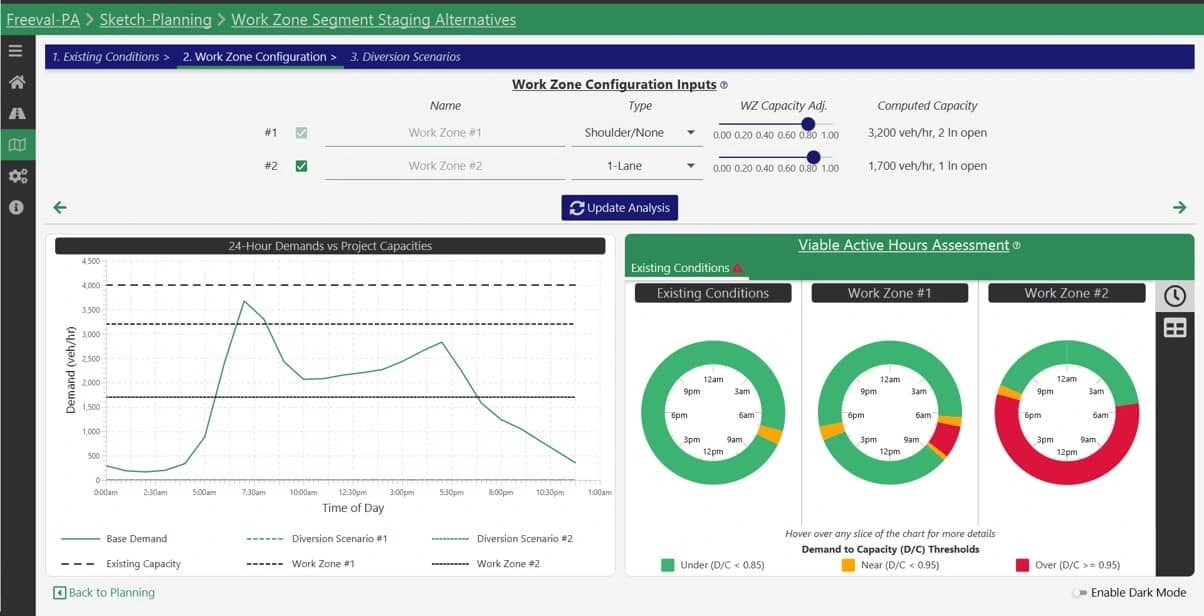 A screen from the Freeval-PA system shows work zone information and charts.