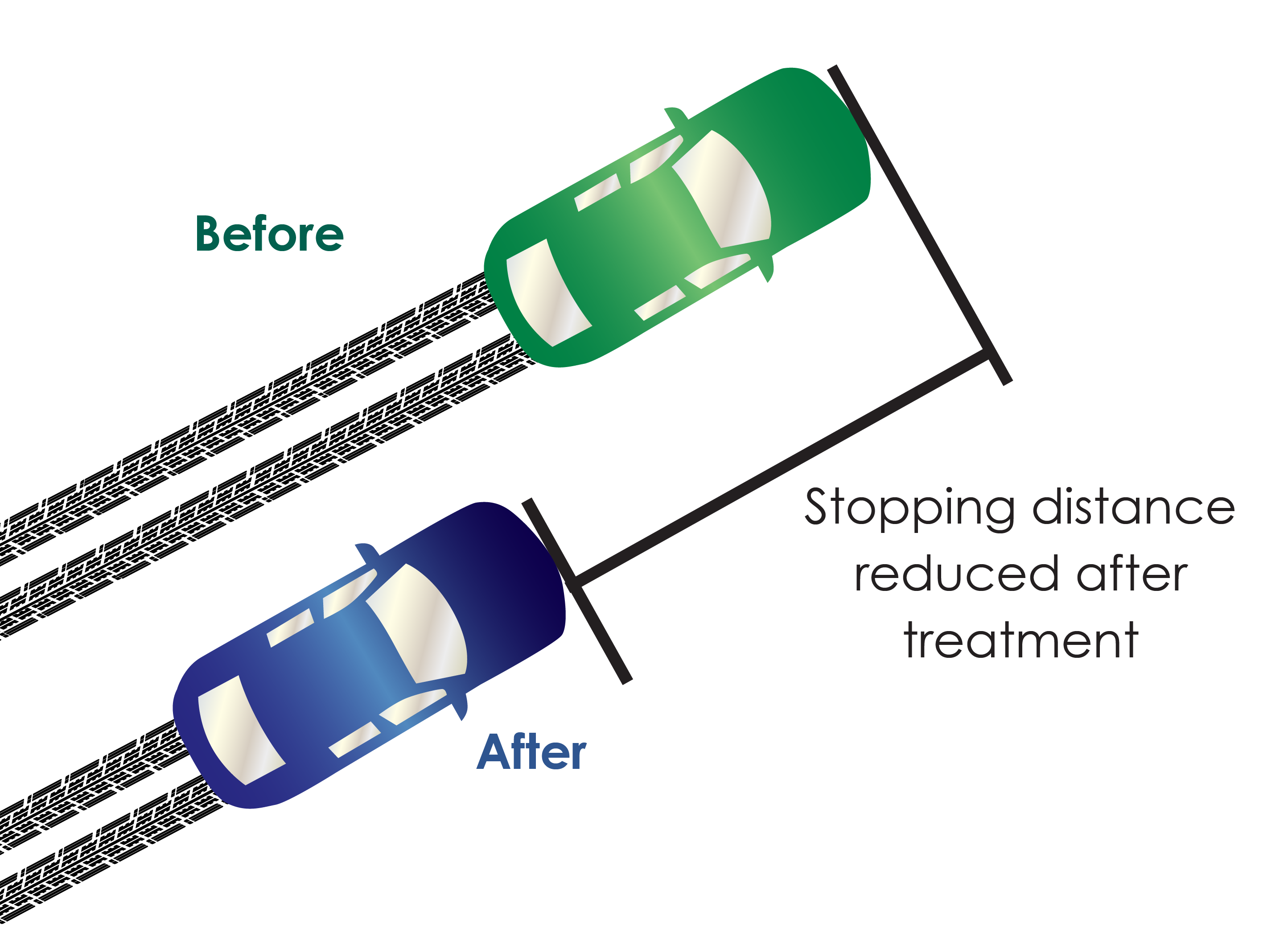 A green car passed over pedestrian area labeled as 'Before' and a blue car that has stopped before the crossing labeled as 'After'.