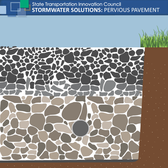 animation illustrating rain falling into pavement.