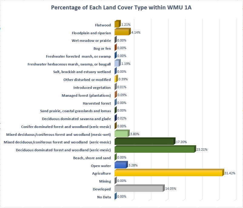WMU Boundary Maps Game Commission Commonwealth of Pennsylvania